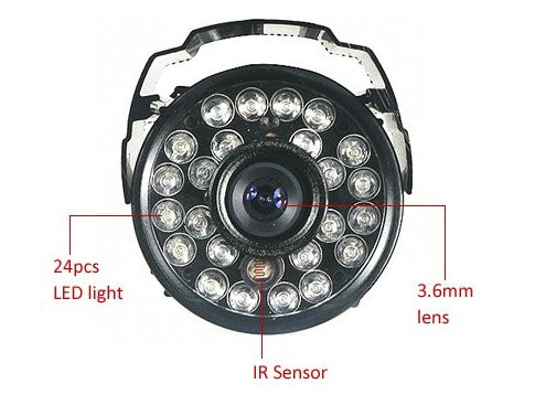 VisionGuard