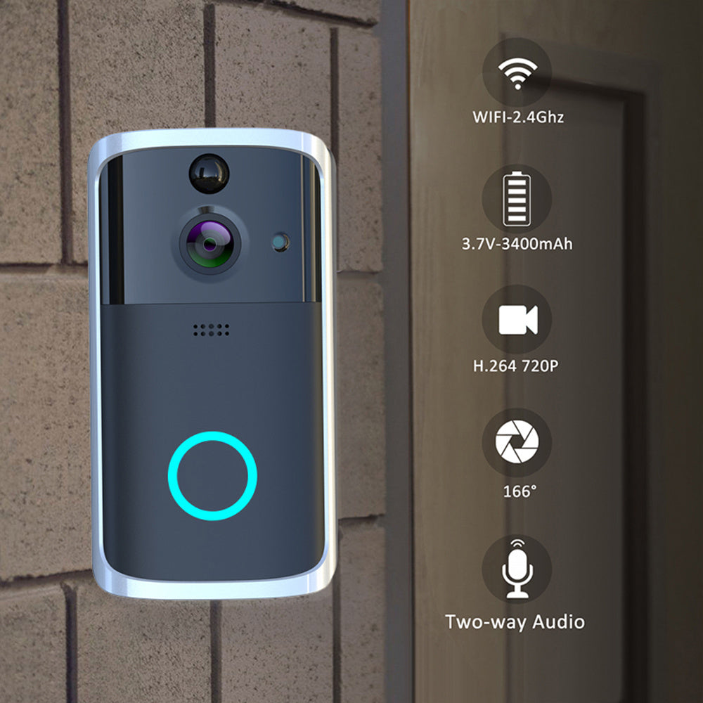 SmartGuard