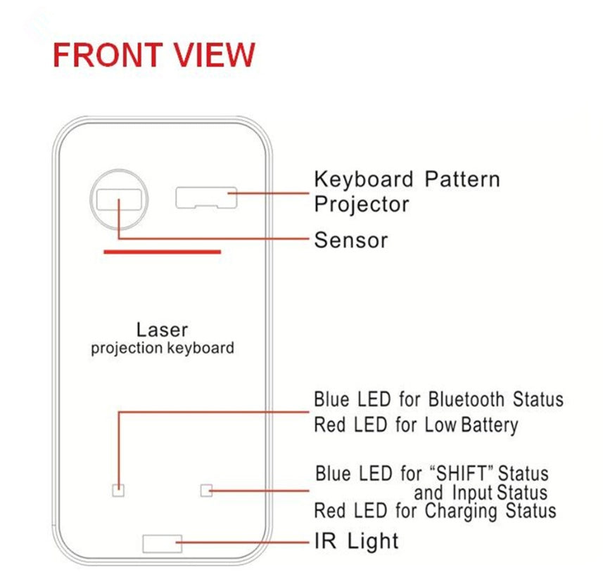 LaserType Pro